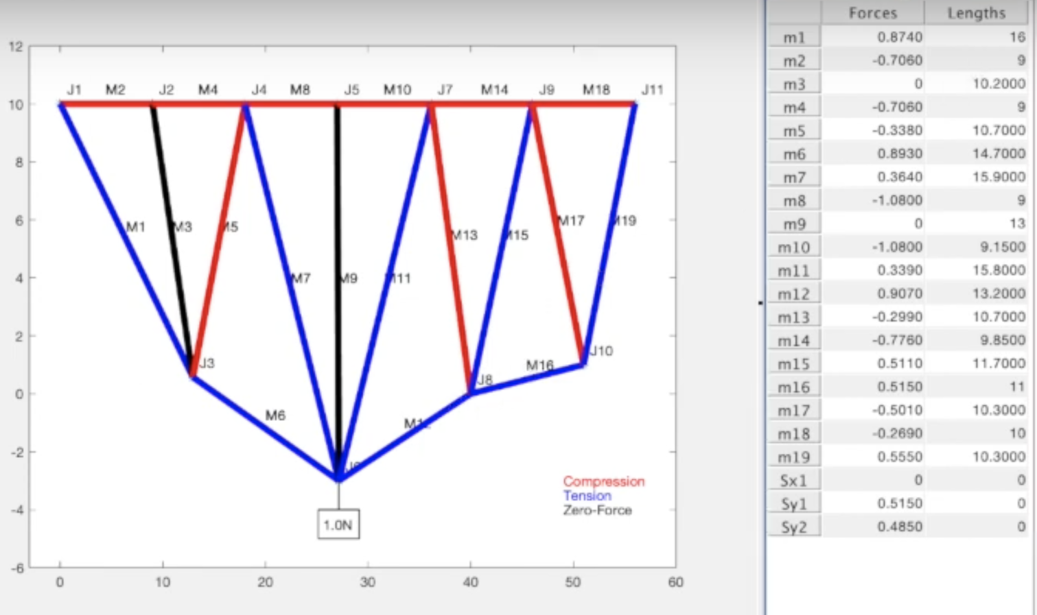 Truss Designer